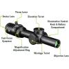 Vortex Venom 1-6×24 Second Focal Plane Riflescope(Riflescope)