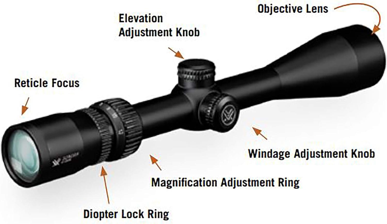 image:imageVortex Optics Sonora Second Focal Plane RiflescopesBlack