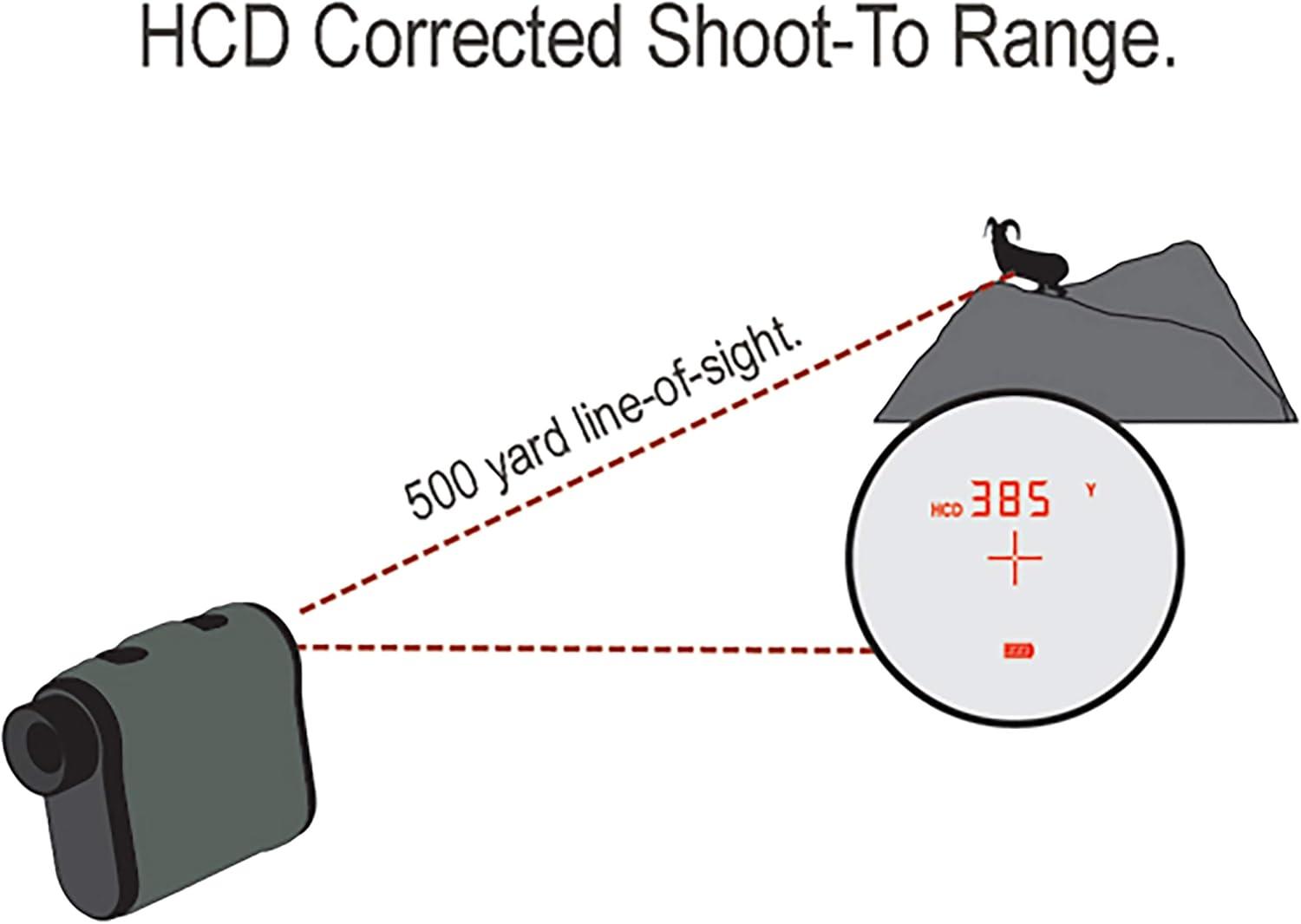 image:imageVortex Optics Ranger Laser RangefindersRanger 1800